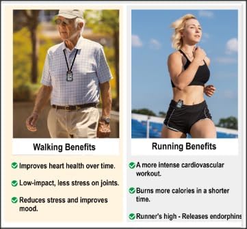 CoolFire - Pedometer, 2025 Indoor & Outdoor 3D Clip-On Pedometer, Accurate Step Counter for Walking Steps and Miles, Calories, Ankle Step Tracker for Fitness, Optional App