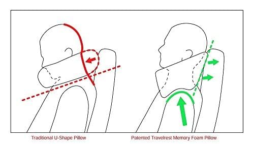 TRAVELREST Nest Neck Pillow Travel Essentials - Memory Foam Pillow and Patented Design, Support for Long Flights, Travel Accessories, Comfortable and Compact, Washable, Attaches to Luggage - Gray