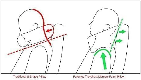 TRAVELREST Nest Neck Pillow Travel Essentials - Memory Foam Pillow and Patented Design, Support for Long Flights, Travel Accessories, Comfortable and Compact, Washable, Attaches to Luggage - Blue