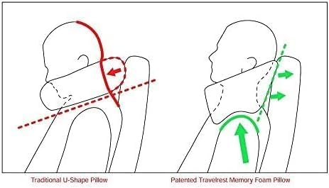 TRAVELREST Nest Neck Pillow Travel Essentials - Memory Foam Pillow and Patented Design, Support for Long Flights, Travel Accessories, Comfortable and Compact, Washable, Attaches to Luggage - Blue