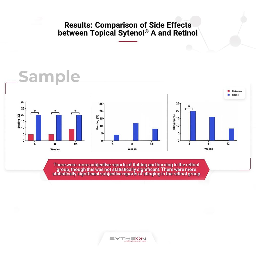 Bakuchiol Face & Body Serum – Vitamin C & E Infused, Odorless, Hydrating Anti-Aging Oil – Gentle Retinol Alternative for Radiant, Youthful Skin - 1 oz