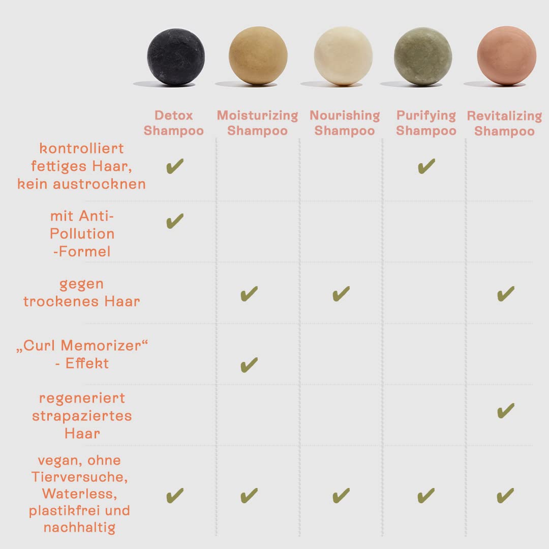 Moisturizing Shampoo Bar for Curly Hair (6.7oz) | Solid Sulfate-Free Shampoo for Waves & Curls | Vegan, Eco-Friendly, Plastic-Free | Made in Brazil