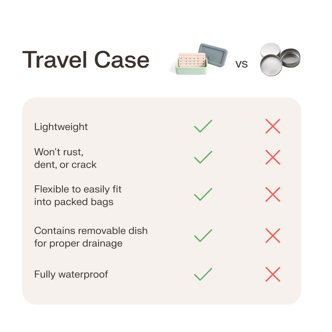The Earthling Co. Leakproof Soap Case for Travel - Compact Portable Silicone Container with Removable Soap Dish for Drainage, Lightweight Shampoo and Conditioner Bar Holder for Shower Toiletries