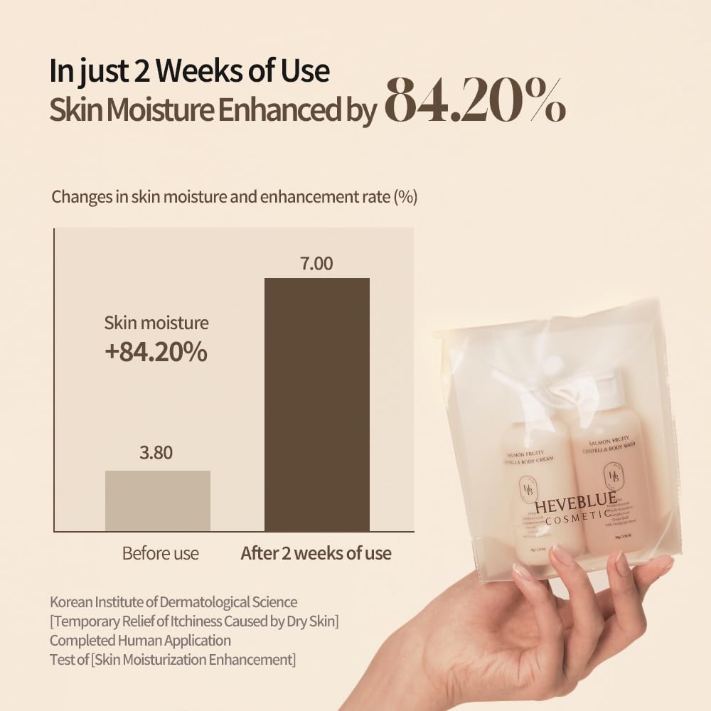 HEVEBLUE Salmon Fruity Centella Body Travel Kit - Body Cream & Body Wash Set, Sensitive Skin, Korean Bodycare, Hypoallergenic, Allergen-free, Salmon PDRN, Travel Size, Bodycare Set