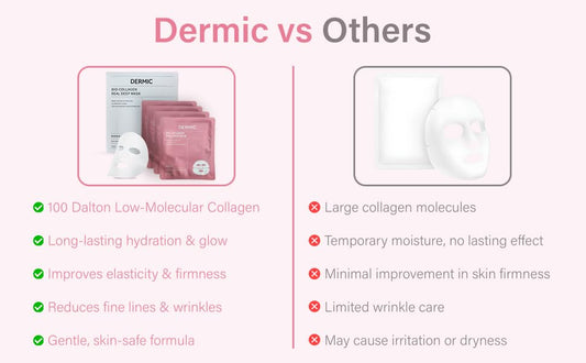 DERMIC Bio-Collagen Face Mask – Hydrating & Firming Korean Sheet Mask with Hyaluronic Acid, Anti-Aging Overnight Skincare, Pore Minimizing & Moisturizing Treatment, 32g, 4 Pack