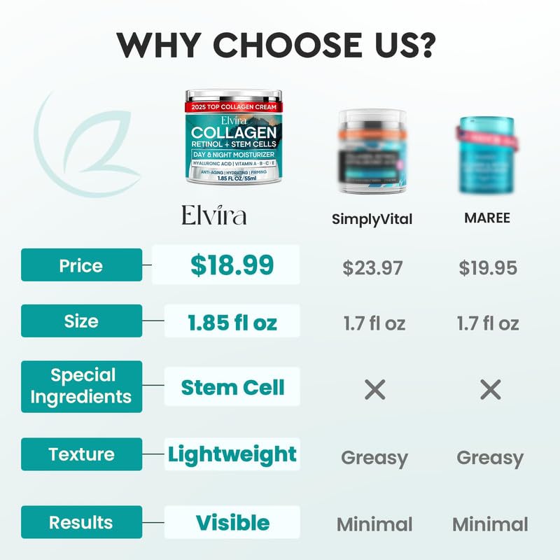 Elvira Retinol Anti Aging Face Moisturizer- Collagen Cream With Stem Cell & Hyaluronic Acid, Instant Face Lift Cream for Skin Tightening and Firming, Wrinkle Smoother for Women & Men, 1.85 Fl Oz