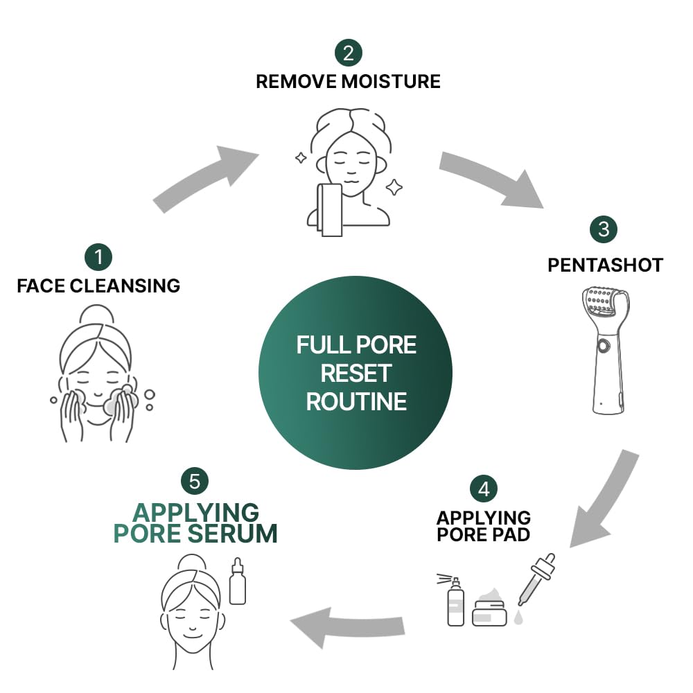 CELORABY Potension Pore Tightening Boost Serum - Advanced Korean Skincare Pore Minimizer with Exosome Technology, Targets Excess Sebum & Impurities (1.01 fl.oz)