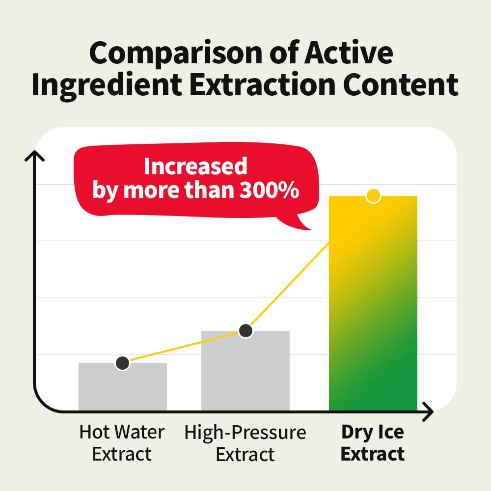 EUNYUL Vita Balance Own Sole Shine Serum 1.69 fl. oz. Vita C Facial Serum
