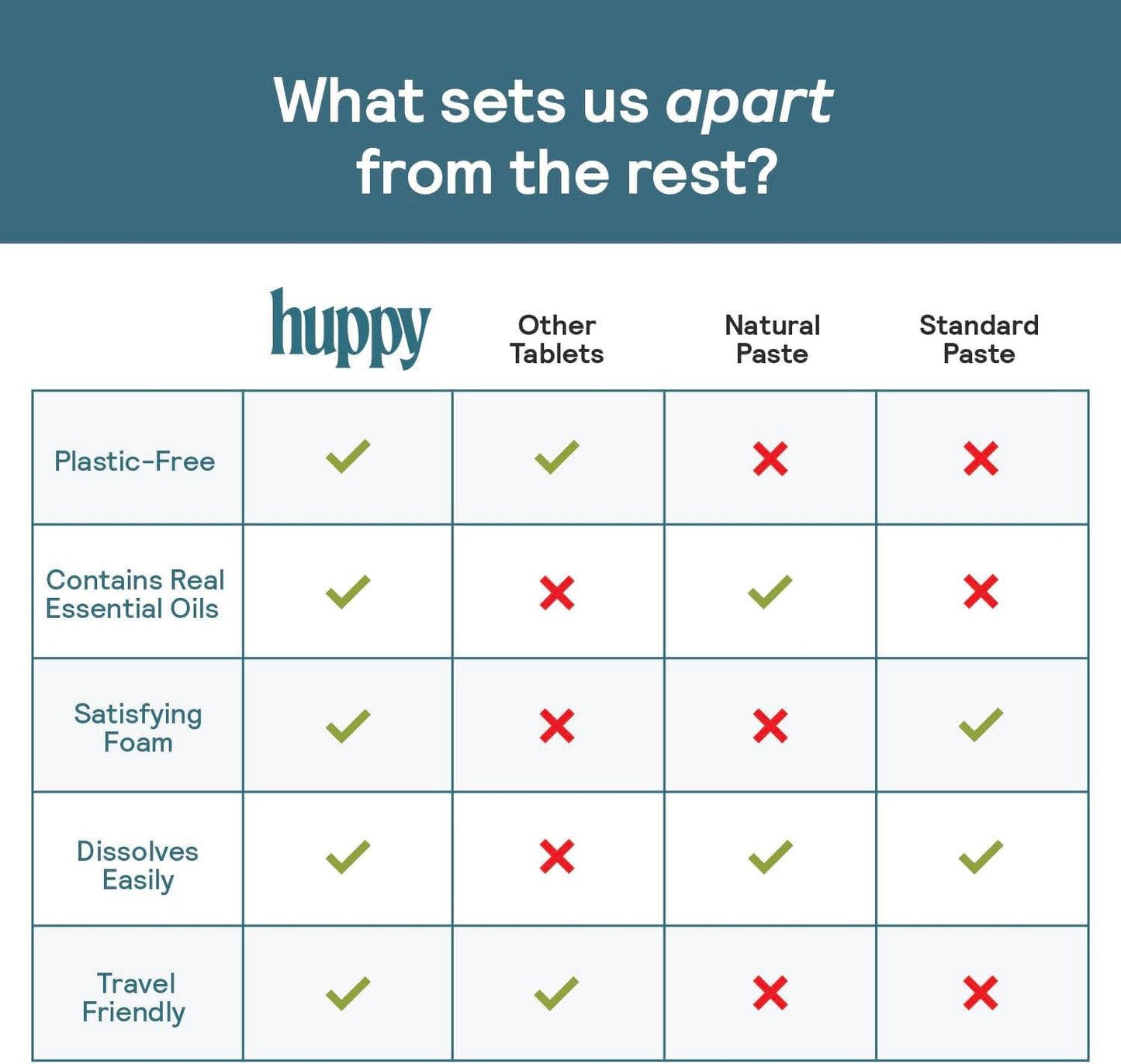 HUPPY Toothpaste Tablets, Nano Hydroxyapatite - Natural Whitening, Fluoride Free and Remineralizing - Travel Tabs, Strawberry Flavor, 62 Count