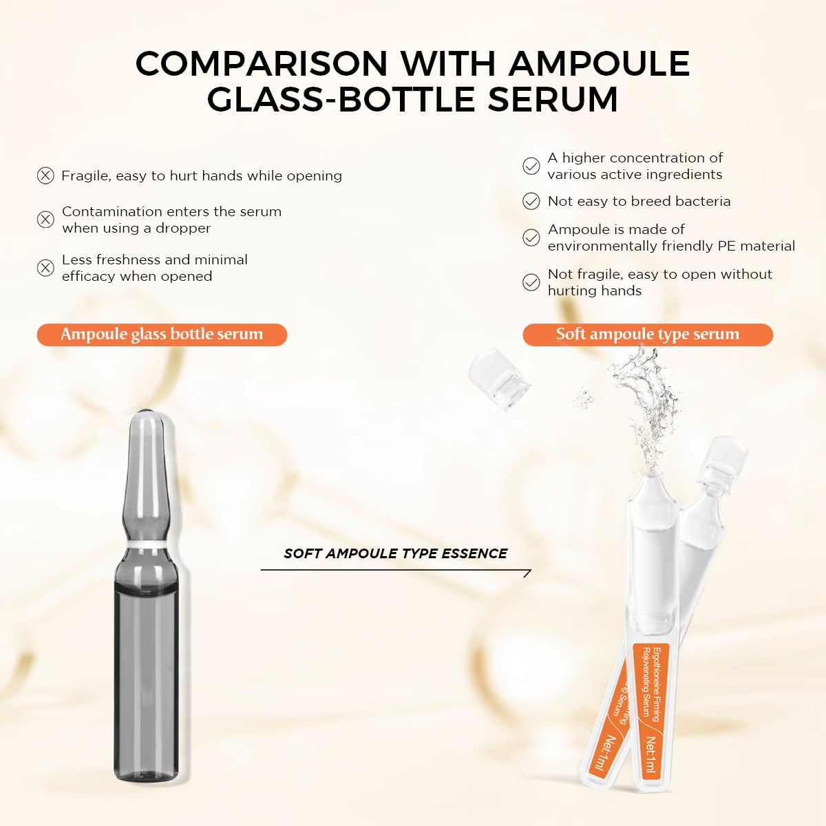 Ergothioneine Firming Rejuvenating Ampoules Serum - Hydrating and Repairing Formula with Pro-Xylane, Centella Asiatica Extract, and Vitamin B5 for Various Skin Types, 15 Pcs/Box