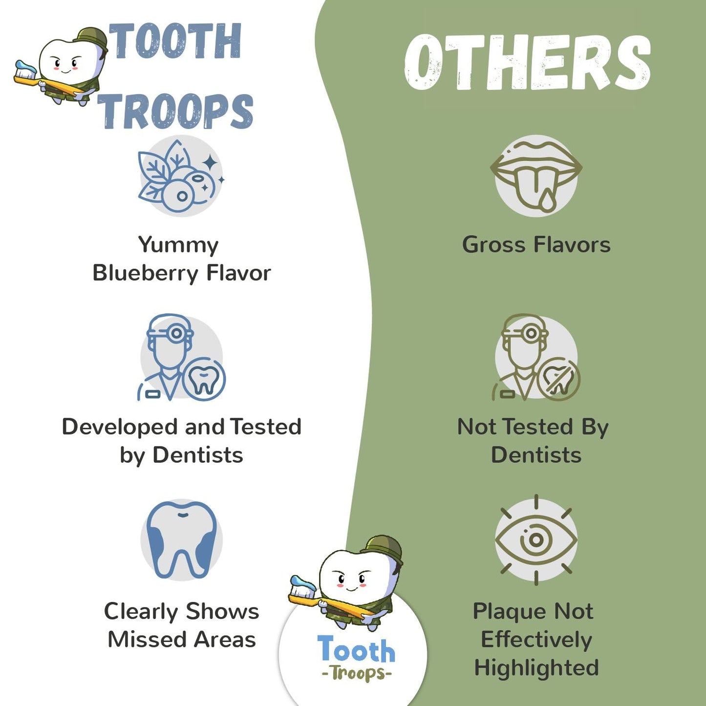 Plaque Disclosing Tablets for Kids & Adults. 102 Count. Blueberry Flavor. Tested and Created by Dentists. Plaque Tablets Help Build Healthy Brushing Habits.