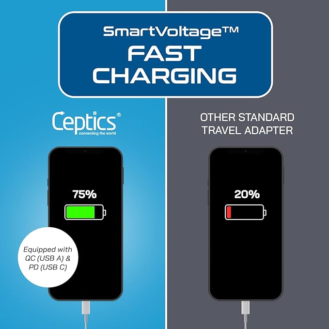 Ceptics Germany France Travel Plug Adapter, QC 3.0 & PD, Safe Dual USB & USB-C - 2 USA Socket Compact & Powerful - Use in Korea Russia France Spain Norway - Type E/F AP-9 - Fast Charging