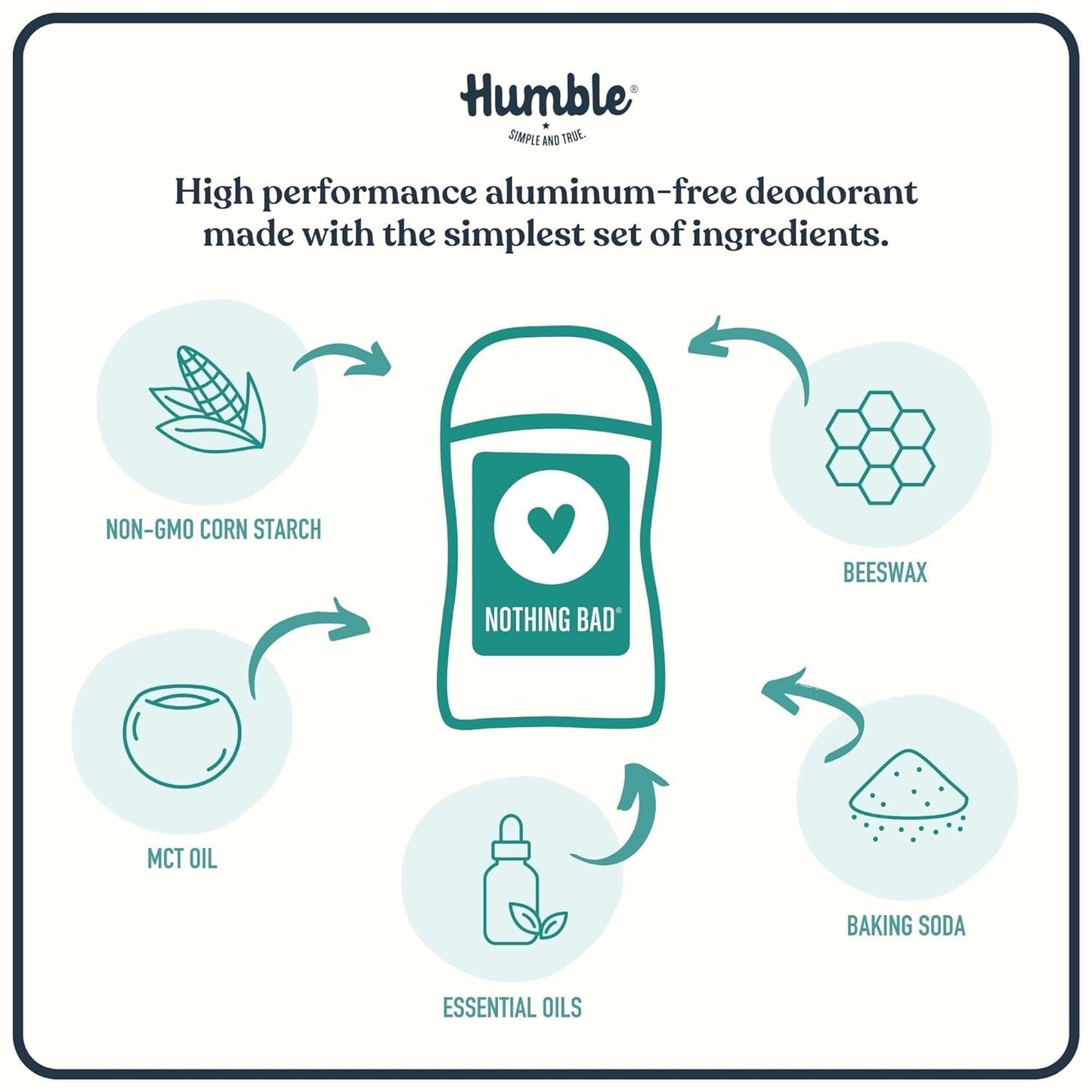 HUMBLE BRANDS Original Formula Aluminum-free Deodorant. Long Lasting Odor Control with Baking Soda and Essential Oils, Mountain Lavender, Pack of 1