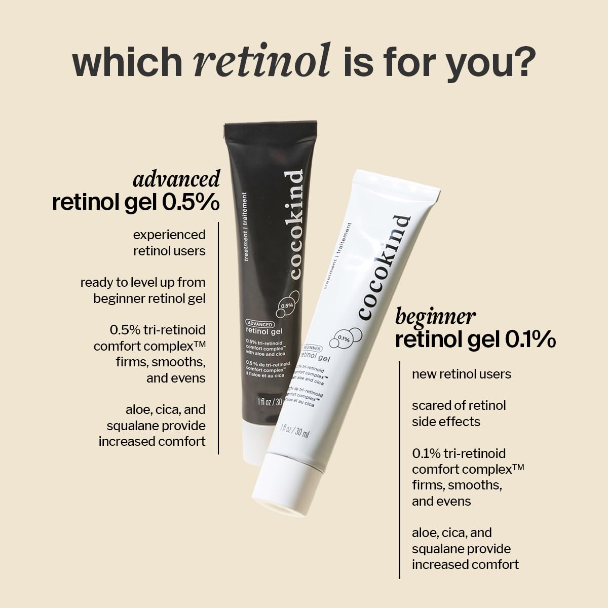 Cocokind Advanced Retinol Gel 0.5%, Improve the Appearance of Fine Lines and Uneven Texture without Irritation, Aloe and Cica to Prevent Dryness, 1 fl oz