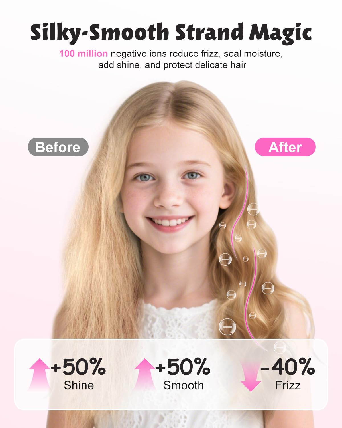 FeeKaa Foldable High Speed Kids Hair Dryer 100 Million Negative Ions, Mini Ionic Travel Kids Blow Dryer with Diffuser Concentrator Detangler Brush Hair Ties Cute Stickers, Compact, Lightweight, Quiet