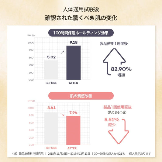 Papa Recipe Bombee Honey Mask Pack 25g * 10 sheets - Sheet Mask, Facial Skin Care, Deep Moisturizing Serum for Dry Skin - Korean Skin Care, K-Beauty, Ampoule Solidified, For radiant skin