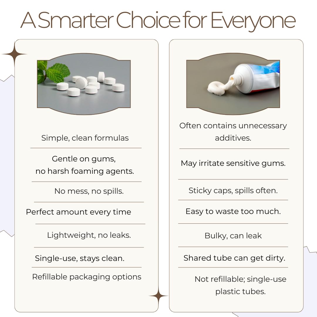 Tidalove Smile More Toothpaste Tablets with Fluoride & nHAp - Vegan, Enamel Strengthening, Zero Waste, Paper Refill, 62 Tablets, Cool Mint, 1 Month Supply, Travel-Friendly