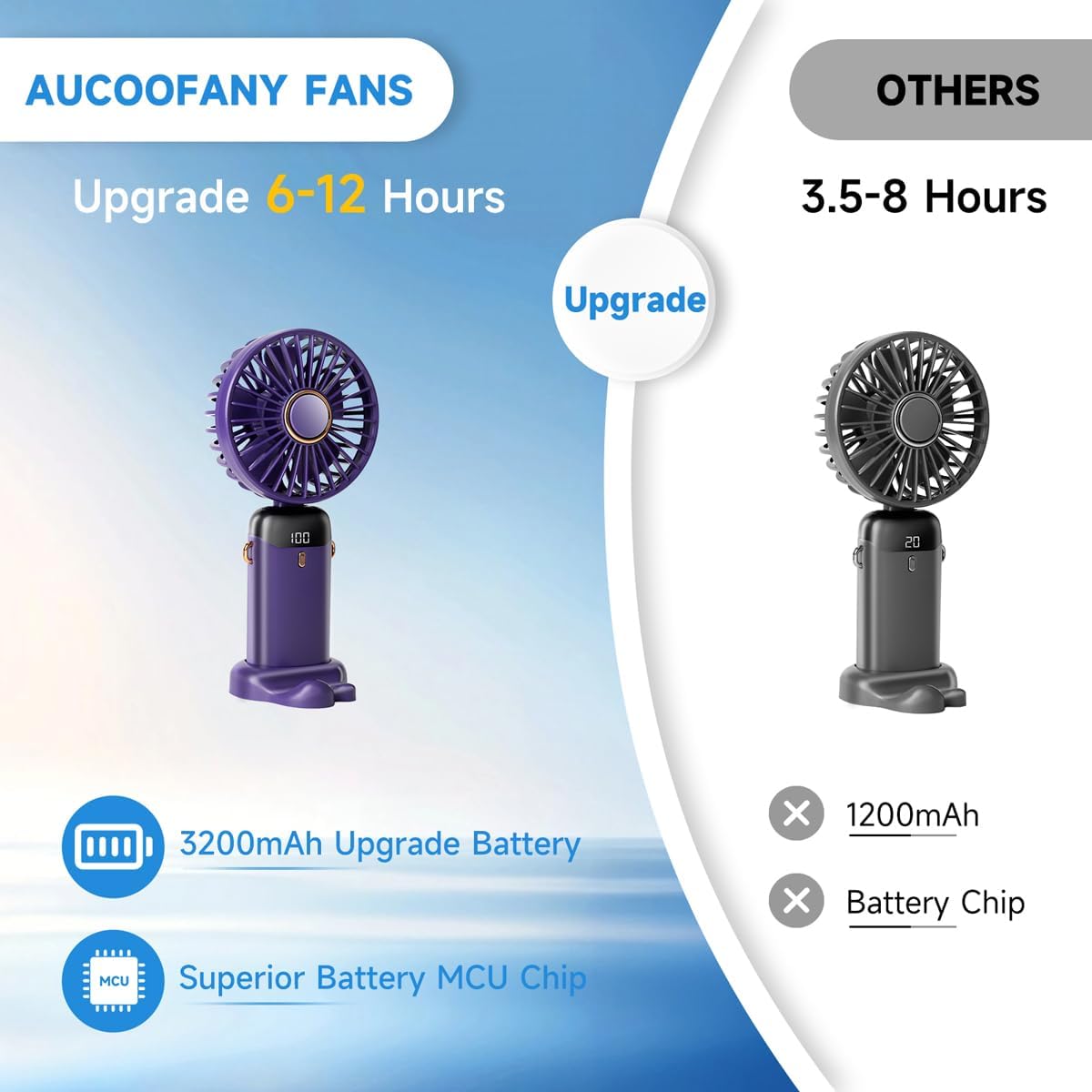 Aucoofany Portable Handheld Fan, 12 hours, Upgrade 3200mAh Portable Fan with LED Display, 90° Foldable, 5 Speed Wind,Hand Held/Neck/Desk 3 in 1 Personal Small Fans, Makeup Fans for Women (Purple)