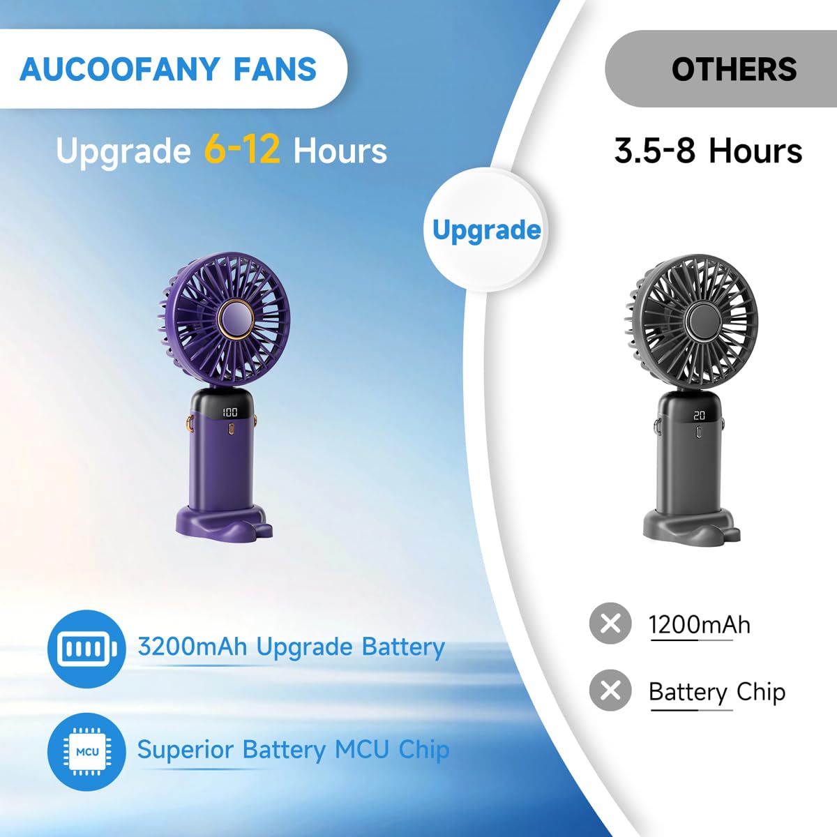 Aucoofany Portable Handheld Fan, 12 hours, Upgrade 3200mAh Portable Fan with LED Display, 90° Foldable, 5 Speed Wind,Hand Held/Neck/Desk 3 in 1 Personal Small Fans, Makeup Fans for Women (Purple)