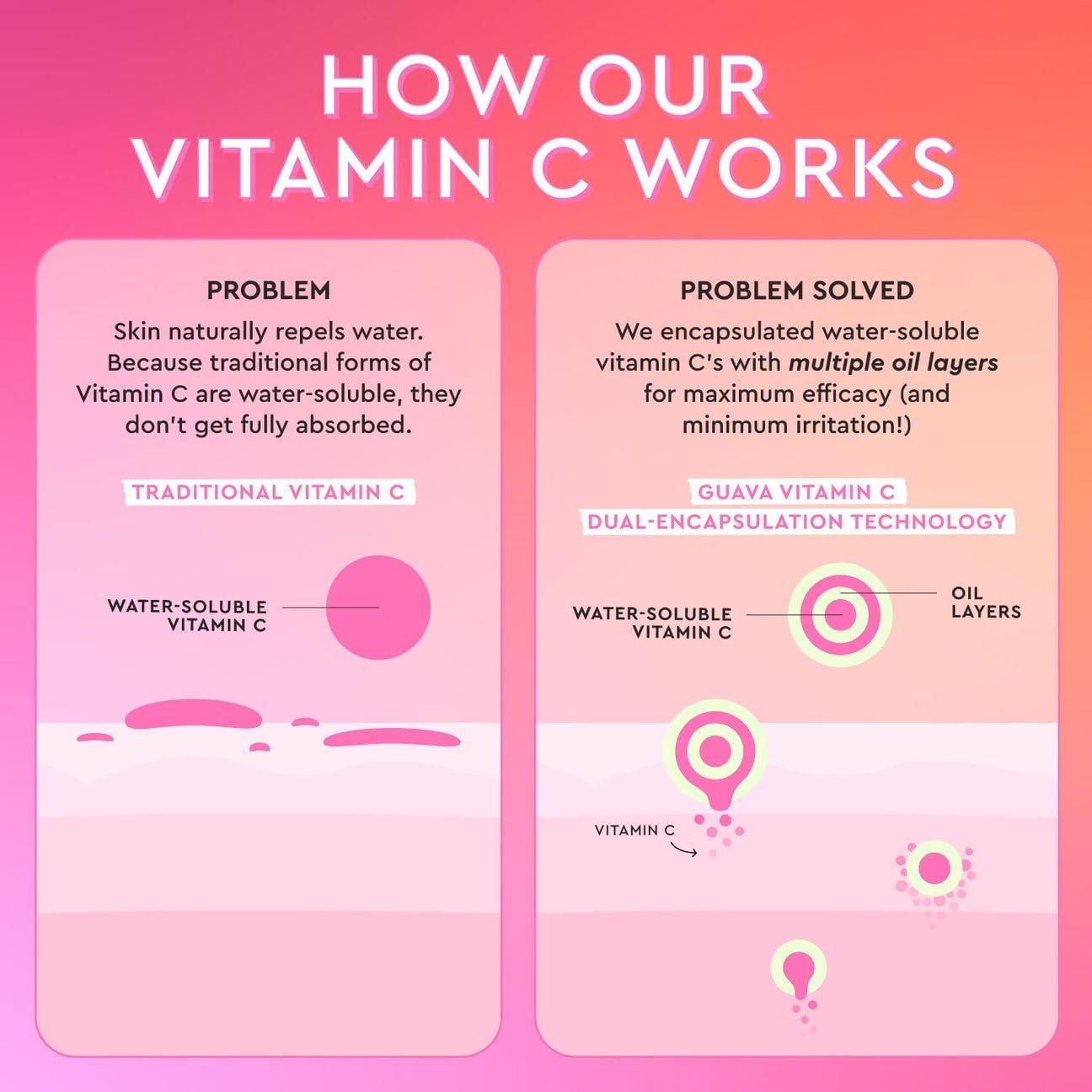 Glow Recipe Guava Brightening Korean Skincare Gift Set - Vitamin C Under Eye Cream Treatment + Hydrating Vitamin C Dark Spot Face Serum with Niacinamide & Peptides, Travel Size (2 Count)