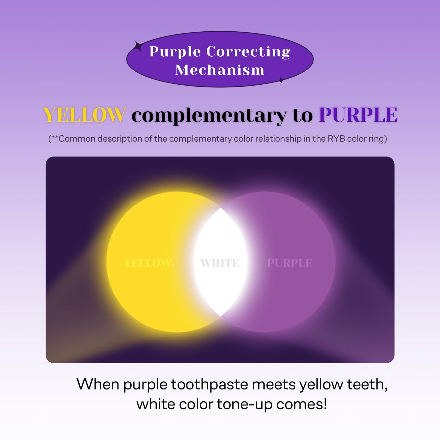 Euthymol Purple Whitening Toothpaste (3.7 fl oz) – for Yellow & Sensitive Teeth | Violet Tone-Up Formula, Instantly Brightens, 24H Stain Defense, Long-Lasting Fresh Breath