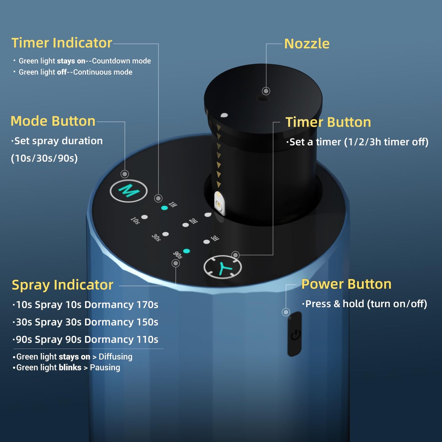 Waterless Essential Oil Diffuser Aromatherapy Scent Diffusers for Home Large Room, Bedroom, Car, Office, Desk, Battery Operated Mini Portable Air Freshener, 3 Countdown Timers & 3 Mist Levels