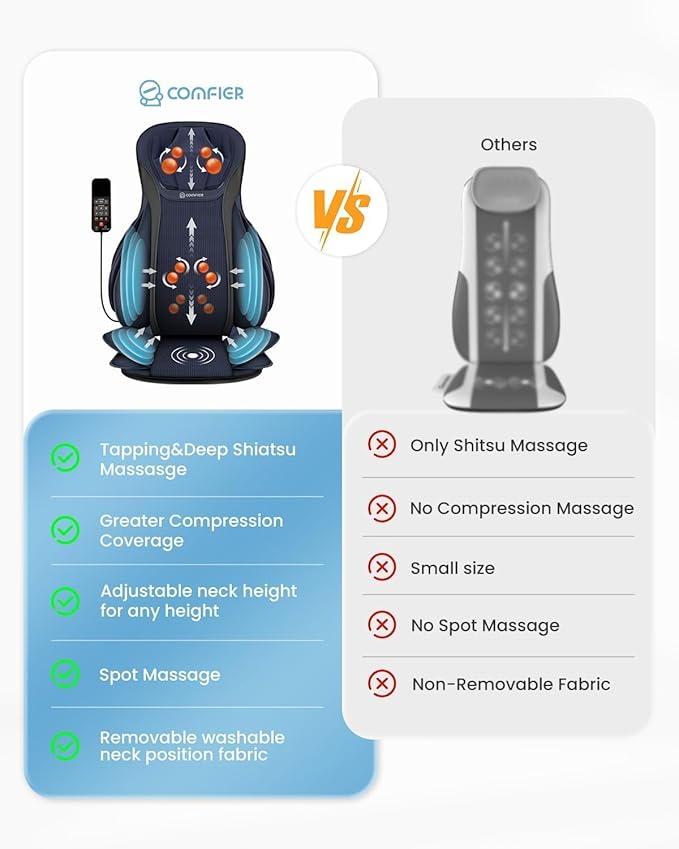 COMFIER Shiatsu Neck Back Massager with Heat for Pain Relief Deep Tissue, Adjustable-Height Neck Massage Rollers, Massage Chair Pad Tapping Compression Seat Massager Full Body, Gifts for Men Women