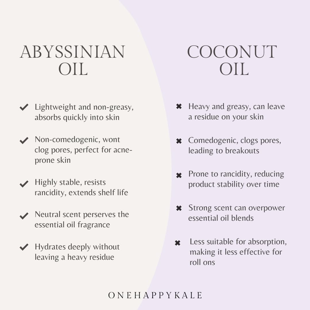 Headache Relief Essential Oil Roll-On 10ml – Fast-Acting Natural Blend with Peppermint, Lavender, Rosemary, Eucalyptus & Hyssop – Anti-Acne, Cooling & Calming, Cruelty-Free – Made in USA