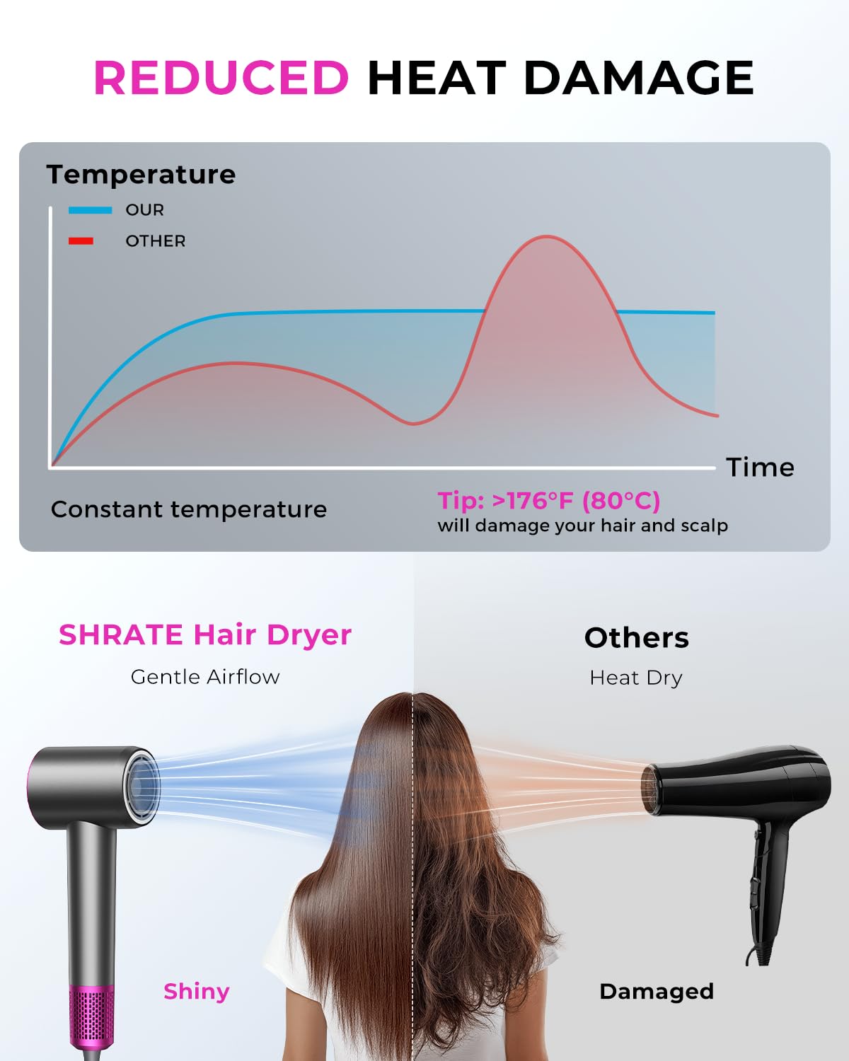 SHRATE Professional High Speed Ionic Hair Dryer | Ultra-Fast Drying | 500 Million Negative Ions | Low Noise Thermo-Control | Compact Blow Dryer with Magnetic Diffuser for Faster Drying All Hair Types