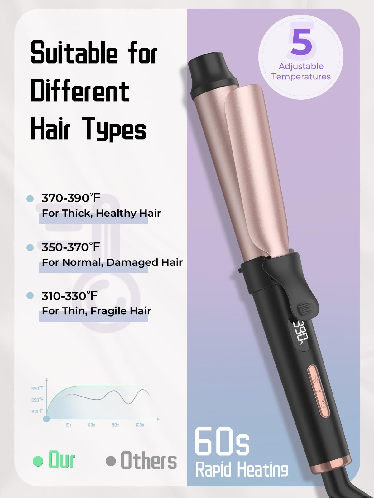 Travel Curling Iron 5 Adjustable Temp, 1 Inch Mini Curling Iron Travel Size with LED Display, Ceramic Mini Hair Curler with Keratin and Argan Oil Infuse, Dual Voltage
