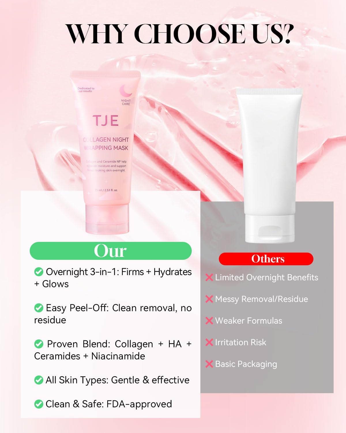 TJE Collagen Night Wrapping Mask, Collagen Peel Off Face Mask with Nicotinamide, Elasticity & Hydration Care, Reduces Sagging & Dullness - 2.53 fl oz