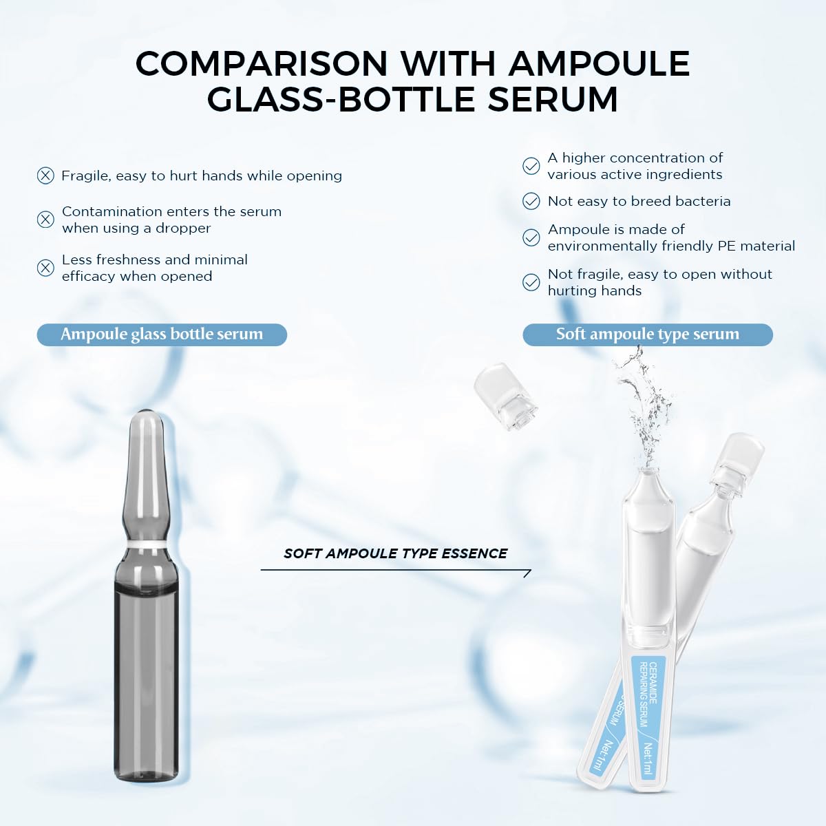 Repairing & Hydrating Face Serum with Ceramide NP, Hyaluronic Acid, Carnosine & Vitamin E | Moisturizing Ampoules for All Skin Types | Anti-Aging & Soothing Serum, 15 Pcs/Box