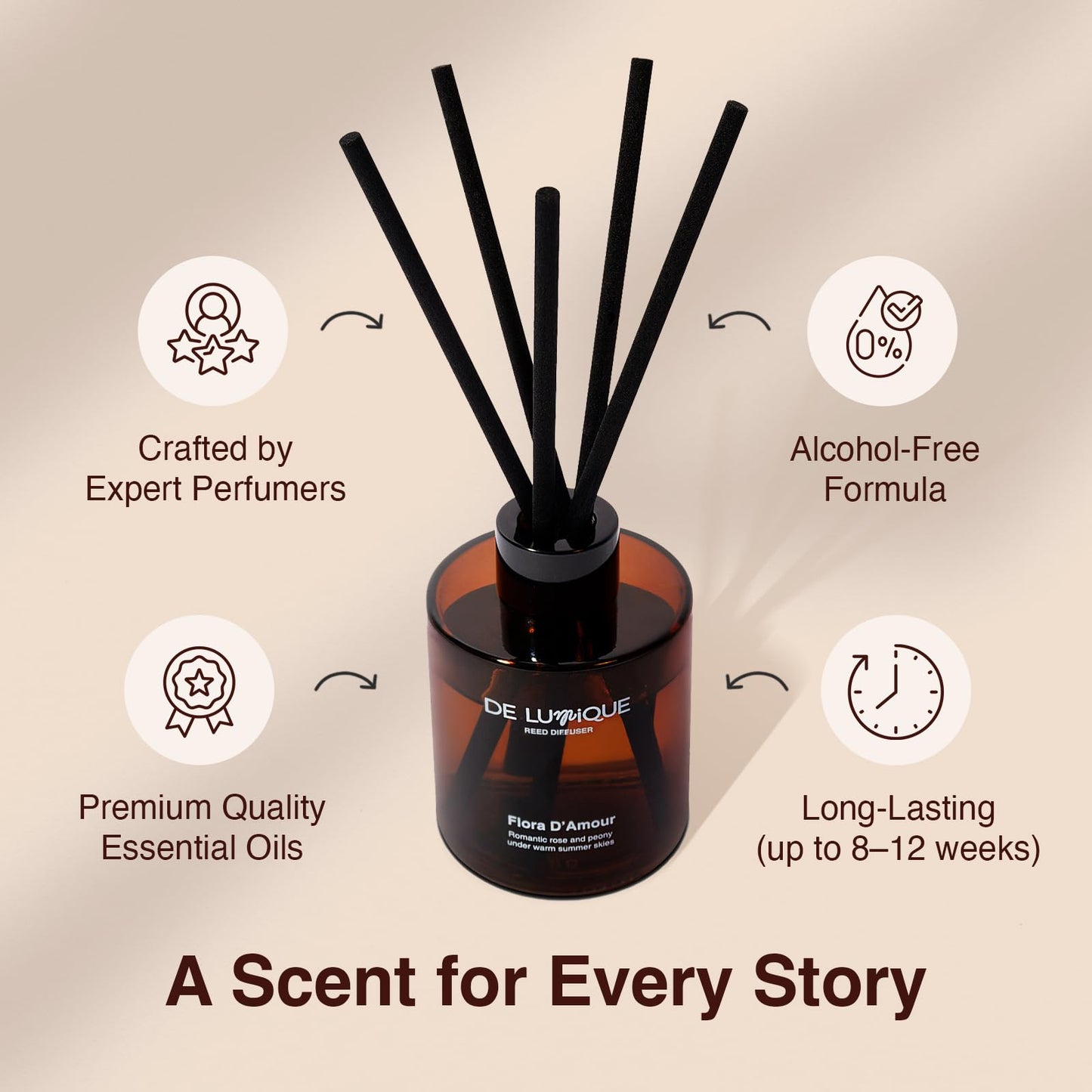 De Lumique Mystic Rosewood Reed Diffuser for Bathroom – Bathroom Diffuser with Sticks – Long-Lasting Scent with Oud, Damask Rose & Saffron Home Fragrance Decor – 150ml