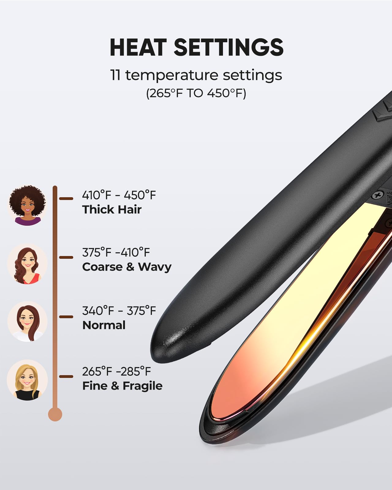 VANESSA PRO Flat Iron Hair Straightener, 100% Pure Titanium Flat Iron for One Pass to Achieve a Sleek Look, Curls Beautifully & Straightens Well - 1 inch