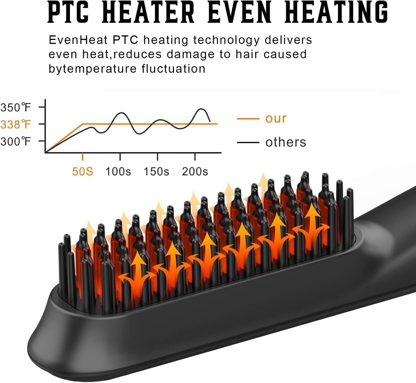 FEBOTE Heated Ionic Hair Straightening Brush for Men - 5 Temperature Settings, Anti-Scald, Beard Shaper & Travel Bag