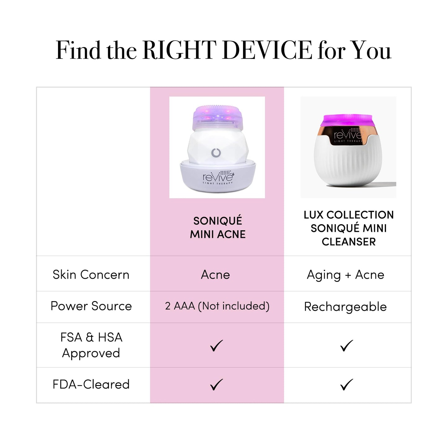 Revive Light Therapy Soniqué Mini Acne Cleanser, Battery-Operated Sonic Face Cleanser Brush with Blue & Red Light Therapy, Medical-Grade Acne Device for Face & Body, Water-Resistant