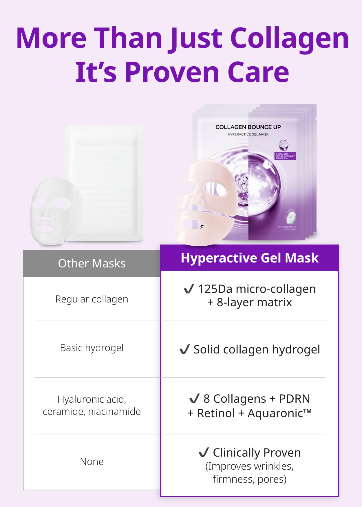 SNP 10,000ppm Deep Collagen + PDRN + Retinol Hydrogel Mask | 8 Layer 125Da Collagen Face Mask | Overnight Facial Mask | Patent Skin Hydration | Hydrating Facial Mask | Face Mask Skin Care | 4 Sheets
