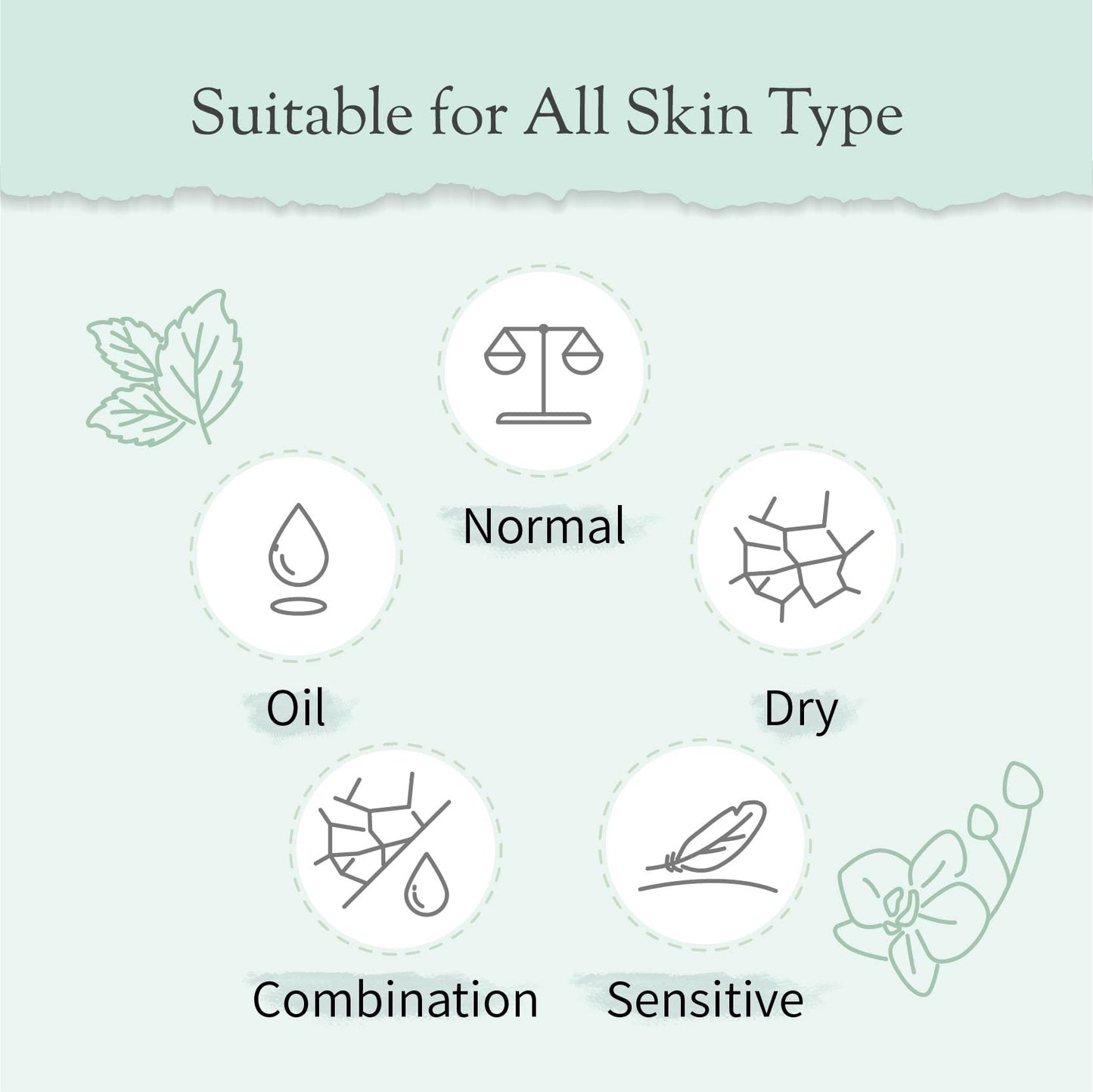 Organic and Kid-Friendly Essential Oil Blend Roll on for Stress Relief, Headache, Itch Relief and Heat Stroke, Includes Orchid, Menthol, Peppermint, Eucalyptus, Wintergreen, 5 ml.