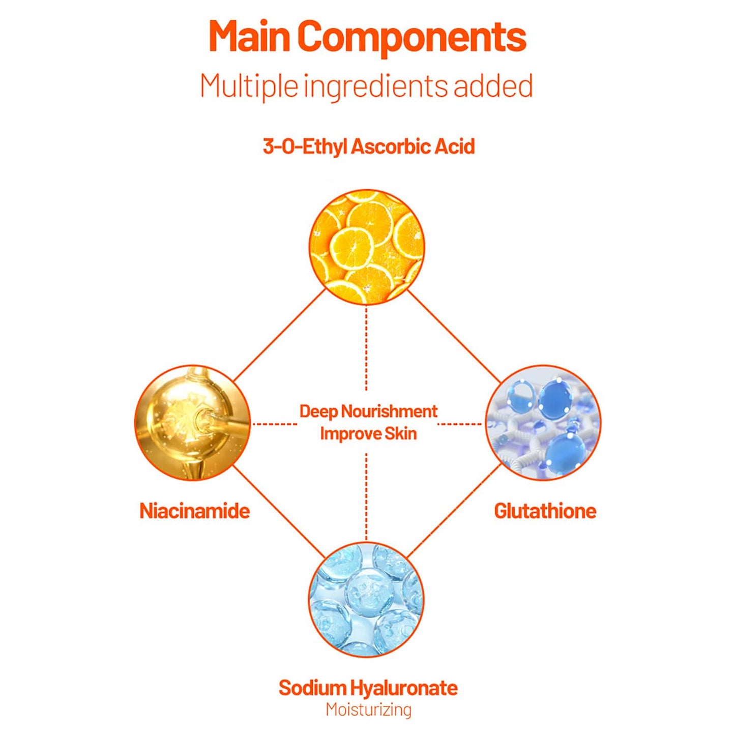 DISAAR BEAUTY Vitamin C Organic Orange Extract Skin Care Set Facial Wash Toner Serum Face Cream Moisturizing Reduce Wrinkles Hydrate 30ml+30ml+10ml+15g 4PCS