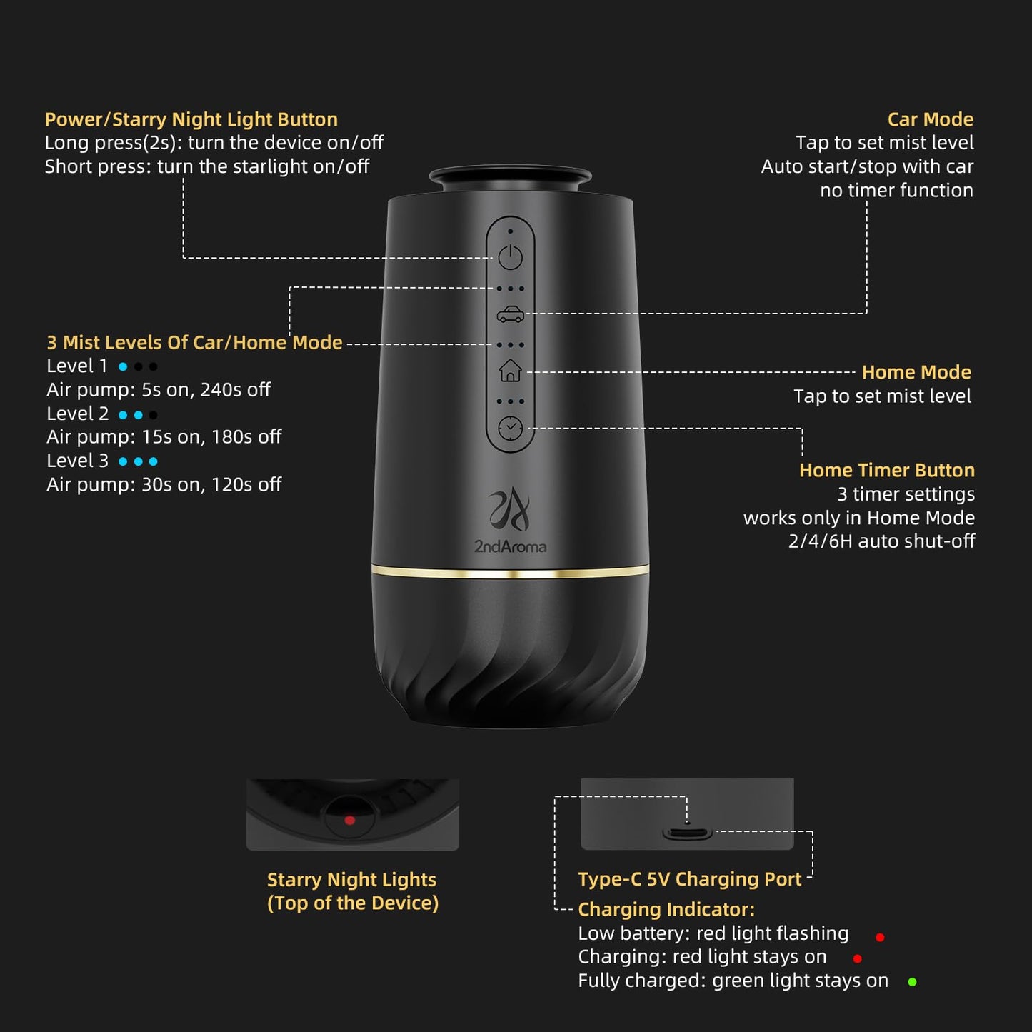 2ndAroma Waterless Oil Diffuser, Portable Car Diffusers for Essential Oils, Wireless Diffusers with 3 Mist Levels & Timer, ABS Material, Starry Night Light for Car Home Office, Includes 3 Scent Oils