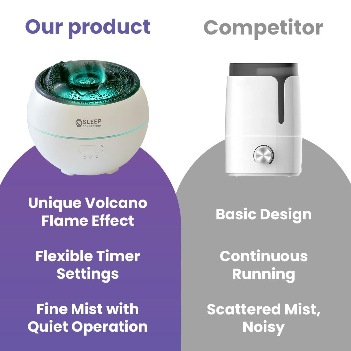 Sleep Connection Volcano Humidifier Essential Oil Diffuser - 360ml Fine Mist Volcano Aroma Diffuser, Quiet Operation with Flexible Timer Settings, 7-Color LED Lights for Enhanced Sleep and Relaxation