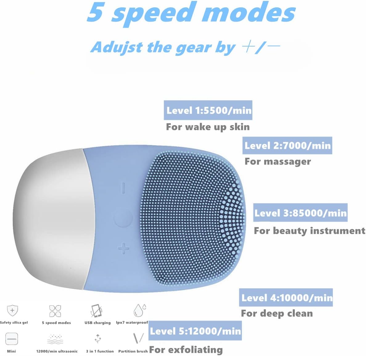 MEGAN Facial Cleansing Brush,USB Rechargeble Electric Silicone Face Scrubber,IPX7 Waterproof Sonic Facial Massager, 3 in 1 face Brush for Deep Cleanning, Blackhead Remover, Exfoliating.(Sky Blue)