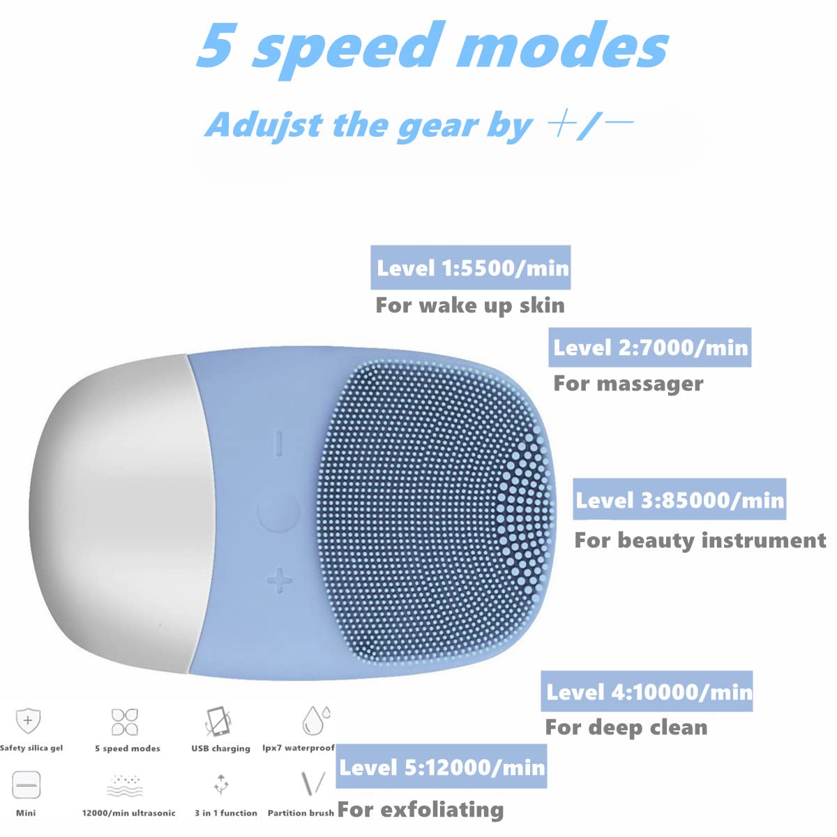 MEGAN Facial Cleansing Brush,USB Rechargeble Electric Silicone Face Scrubber,IPX7 Waterproof Sonic Facial Massager, 3 in 1 face Brush for Deep Cleanning, Blackhead Remover, Exfoliating.(Sky Blue)