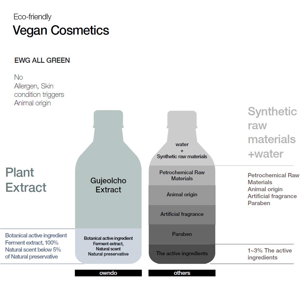 owndo° Hydro Calming Cleansing Bar 100g /Hydrating, Eco-Friendly, Cruelty Free, Korean Cosmetics