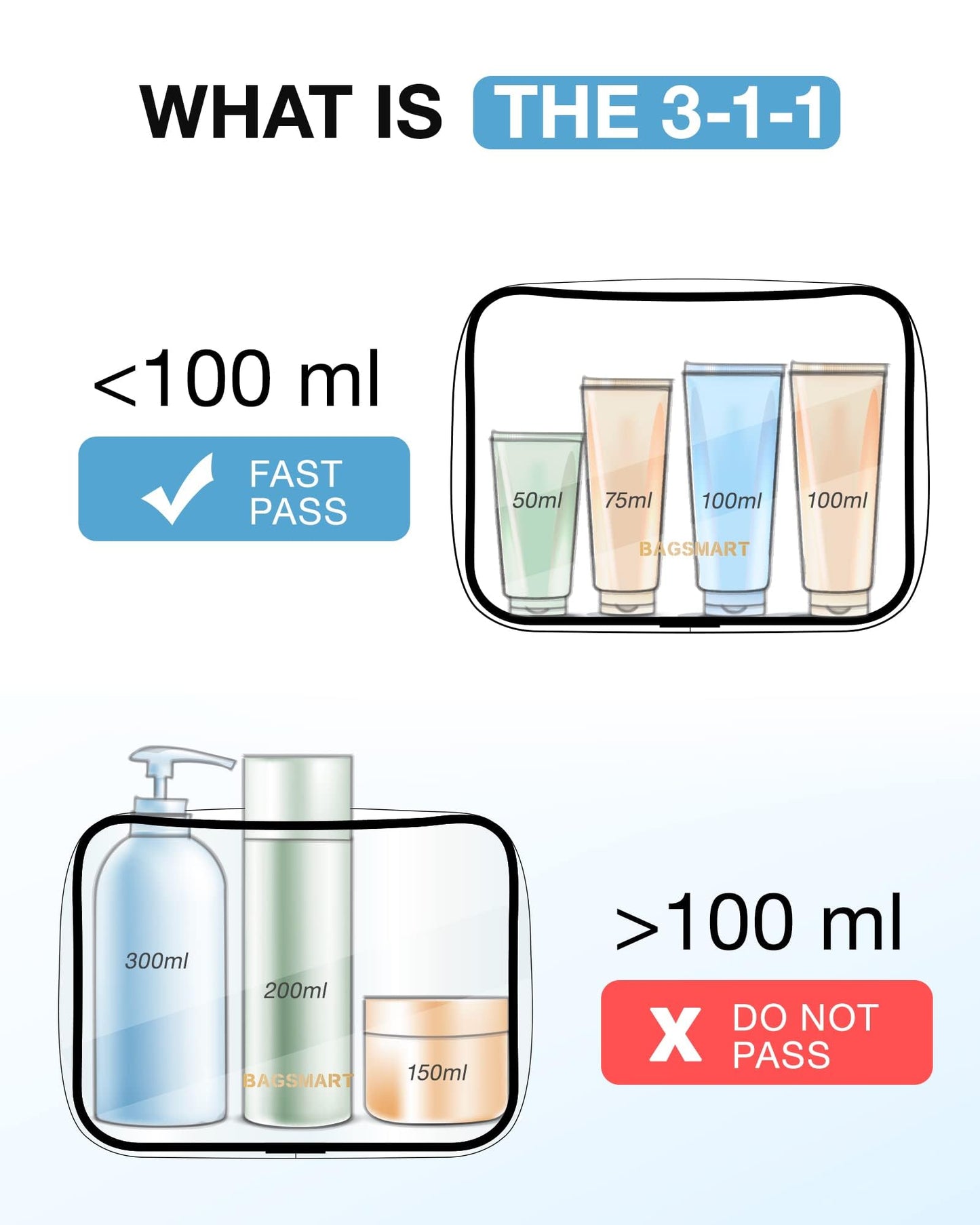 BAGSMART Clear Toiletry Bag, 3 Pack TSA Approved Travel Toiletry bag Carry on Travel Accessories Bag Airport Airline Quart Size Bags Water Repellent Makeup Cosmetic Bag for Women (Nude Pink-3pcs)