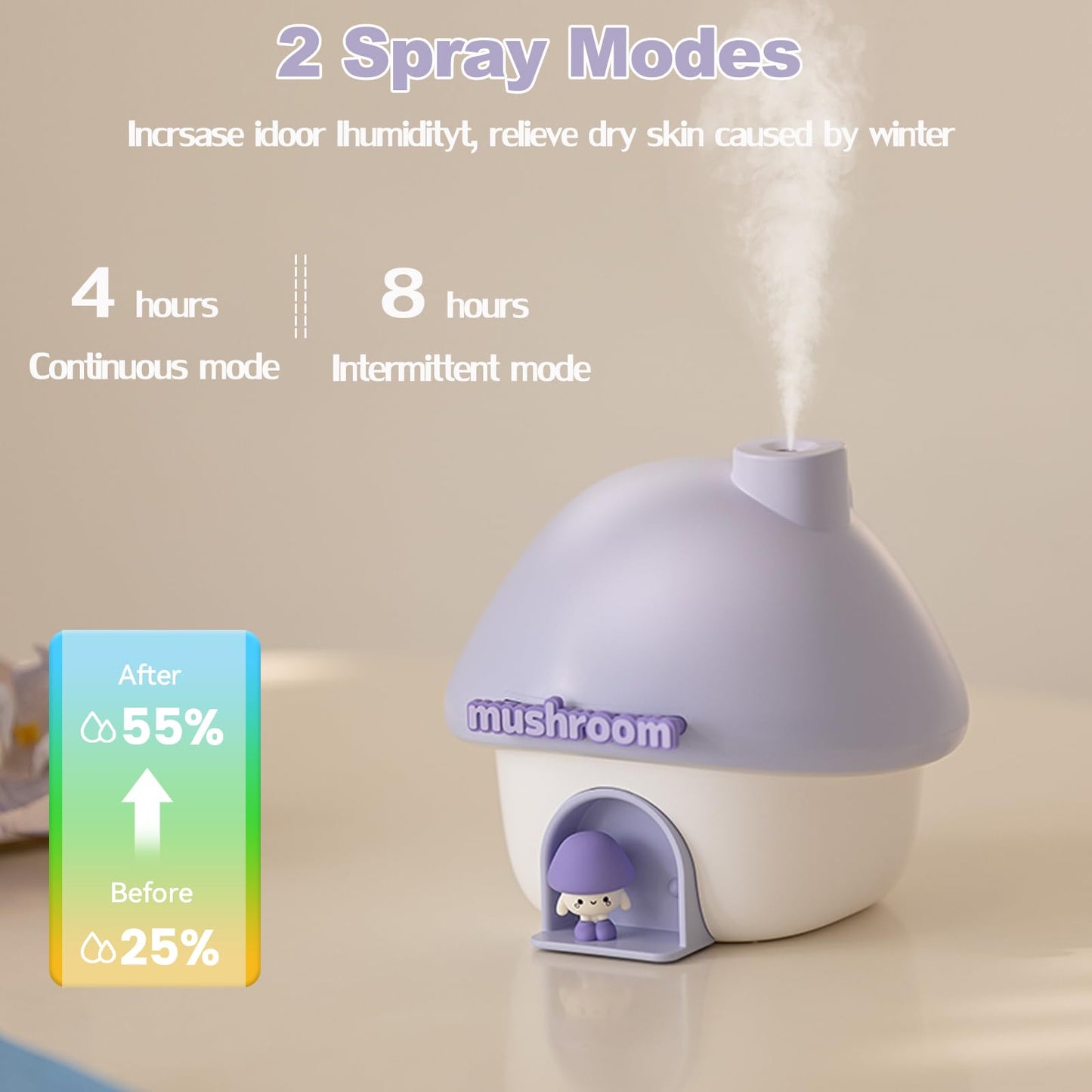 Humidifier for Bedroom, 300ML Cute Mushroom Humidifier with Night Light & 6 Colors Sunset Lamp Projection, Rechargeable Cool Mist Small Humidifier, Mini Humidifier Gifts for Kids Boys Girls (Purple)