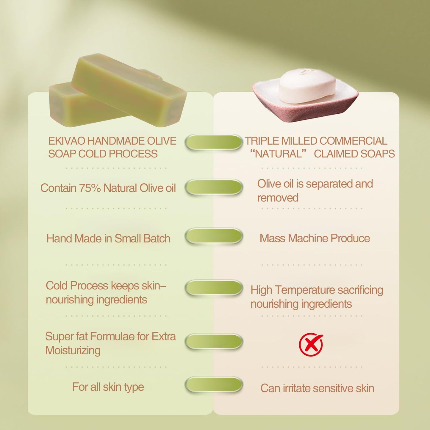 EKIVAO 23 Handmade Travel Soap Individually Wrapped, Mini Bar Bulk Body Bath, Travel Size Toiletries for Homeless Hotel Essentials Soap for Guest Bathroom