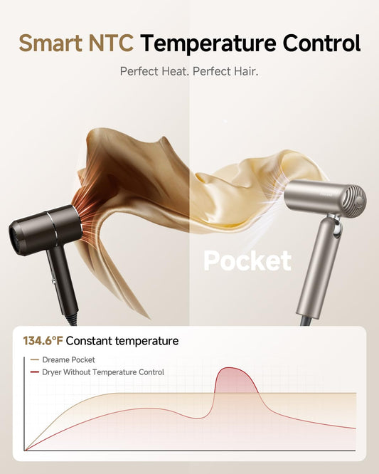 Dreame Pocket Hair Dryer - Ultra Lightweight Blow Dryer with 2 Styling Attachments, Fast Drying, High-Speed Brushless Motor, 300M Negative Ions, Low Noise, Portable for Home & Domestic Travel & Gym