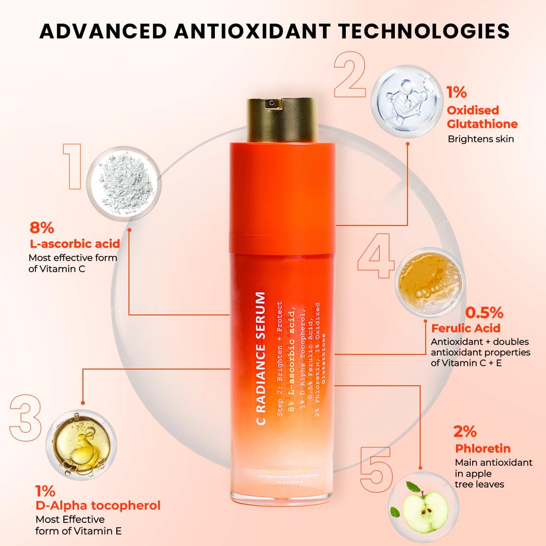 Skin Care Set For Women, Face Regimen with Smart Ageing Complex, Vitamin C Radiance Serum & PoreBright Serum, Vegan, Gluten Free, & Cruelty Free Travel Skincare Kit Beginner