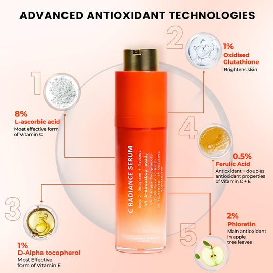 Skin Care Set For Women, Face Regimen with Smart Ageing Complex, Vitamin C Radiance Serum & PoreBright Serum, Vegan, Gluten Free, & Cruelty Free Travel Skincare Kit Beginner